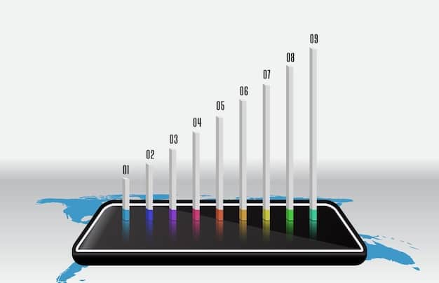 A graph showing the increase in streaming service prices over the past five years, with projections for continued increases in the next two years.