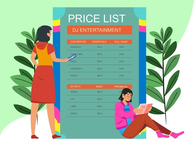 A comparison chart showing the current Disney+ bundle prices alongside potential price increases for 2025. The chart highlights the differences in costs for various bundle combinations.