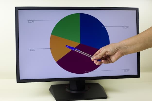 A pie chart illustrating the average monthly spending on different streaming services (e.g., Netflix, Hulu, Disney+, etc.) in 2025, with a segment highlighting the potential savings from a streaming bundle.