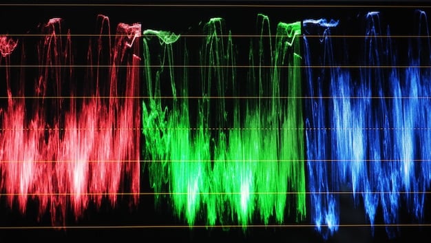A visual representation of a film's pacing. A curved graph illustrates the fluctuating speed, with peaks representing fast-paced action sequences and troughs indicating slower, more reflective moments. The graph is overlaid on a backdrop of film strips and editing tools