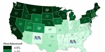 Map of US states highlighting renewable energy policy effectiveness and portfolio maturity